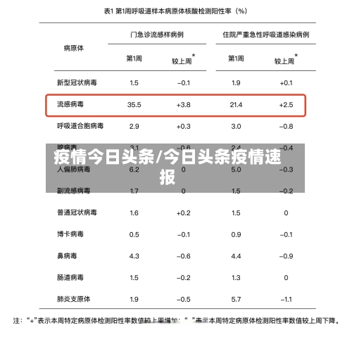 疫情今日头条/今日头条疫情速报