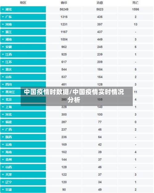 中国疫情时数据/中国疫情实时情况分析-第2张图片