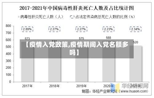 【疫情入党政策,疫情期间入党名额多吗】