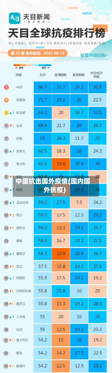中国抗击国外疫情(国内国外抗疫)