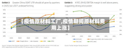 【疫情原材料工厂,疫情期间原材料费用上涨】-第2张图片