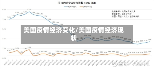 美国疫情经济变化/美国疫情经济现状