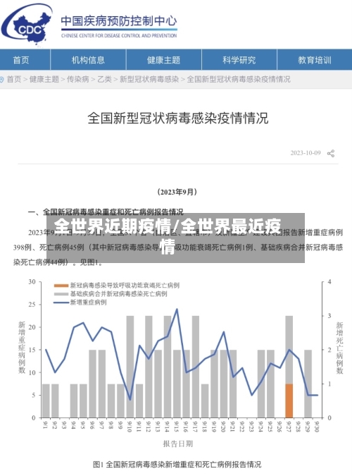 全世界近期疫情/全世界最近疫情-第2张图片