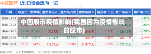中国股市疫情影响(我国因为疫情影响的股市)