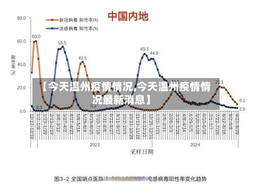 【今天温州疫情情况,今天温州疫情情况最新消息】-第2张图片