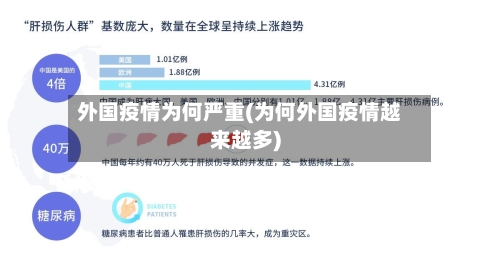 外国疫情为何严重(为何外国疫情越来越多)