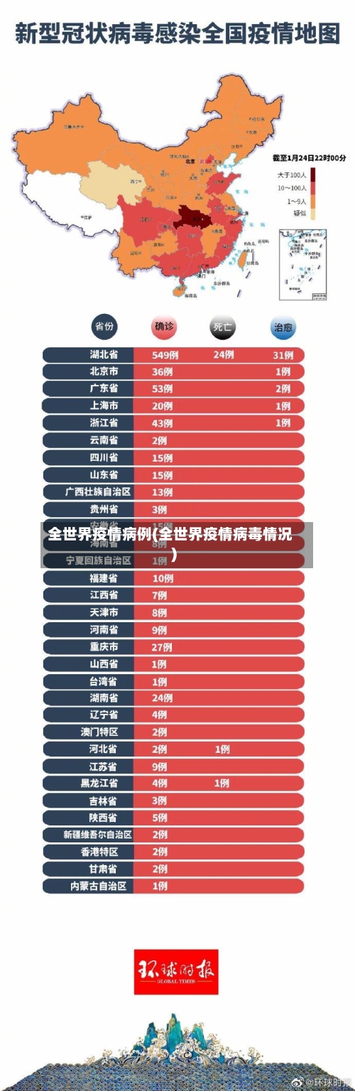 全世界疫情病例(全世界疫情病毒情况)-第2张图片