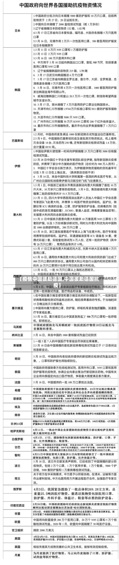 【疫情中国援助德国,中国援助德国抗疫】