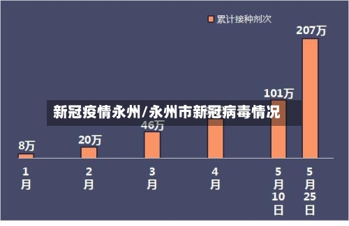 新冠疫情永州/永州市新冠病毒情况