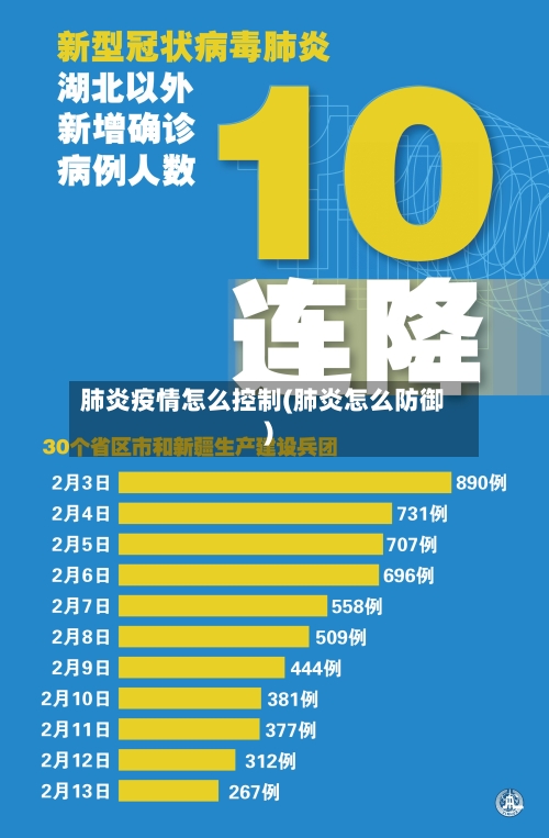 肺炎疫情怎么控制(肺炎怎么防御)-第2张图片