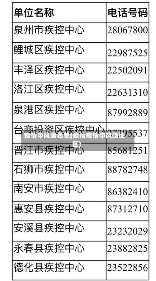 疫情中风险名单(疫情疫情中风险地区)