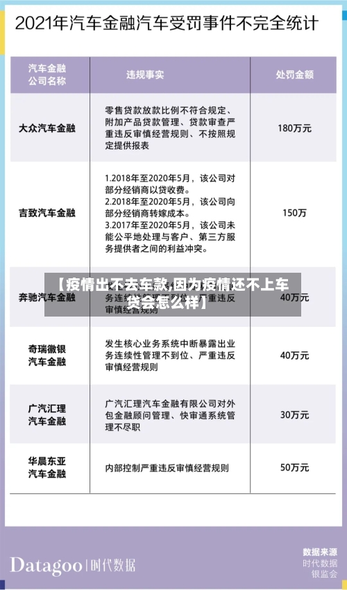 【疫情出不去车款,因为疫情还不上车贷会怎么样】