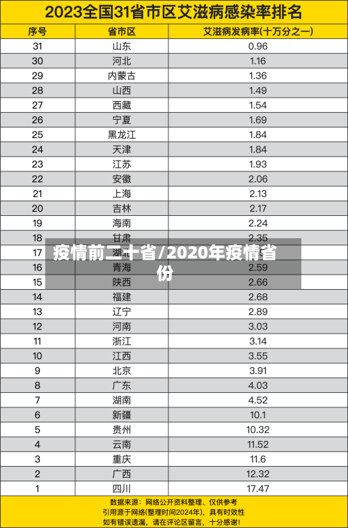 疫情前二十省/2020年疫情省份