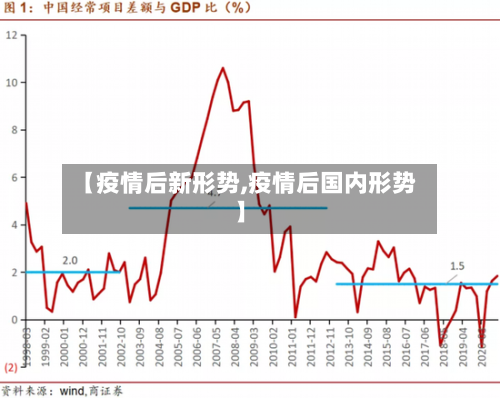 【疫情后新形势,疫情后国内形势】