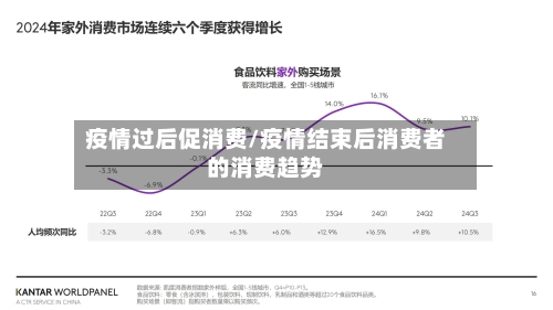 疫情过后促消费/疫情结束后消费者的消费趋势