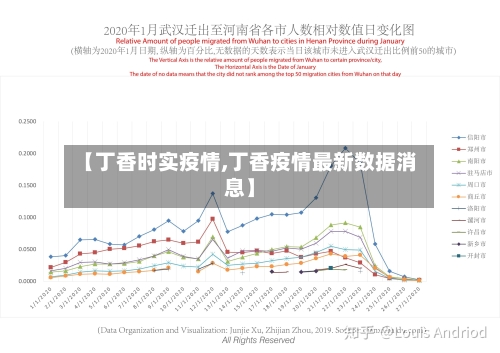 【丁香时实疫情,丁香疫情最新数据消息】