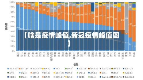【啥是疫情峰值,新冠疫情峰值图】