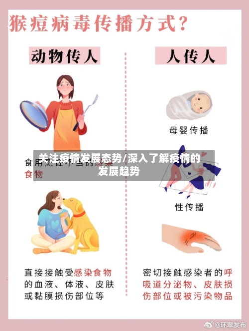 关注疫情发展态势/深入了解疫情的发展趋势