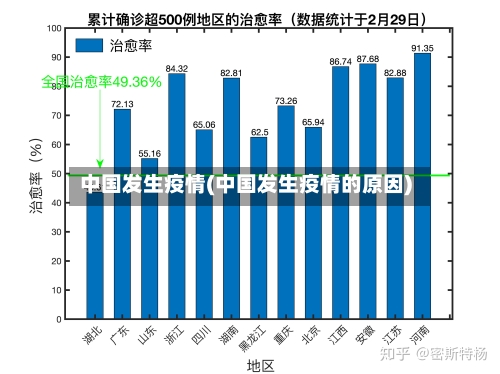中国发生疫情(中国发生疫情的原因)
