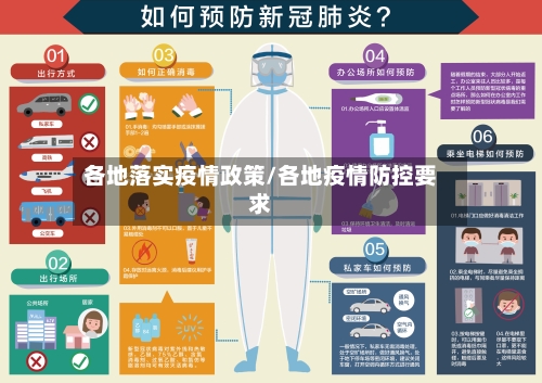 各地落实疫情政策/各地疫情防控要求-第3张图片