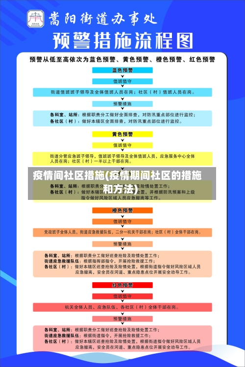 疫情间社区措施(疫情期间社区的措施和方法)