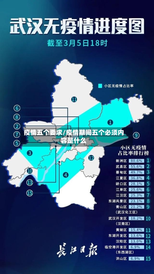 疫情五个要求/疫情期间五个必须内容是什么