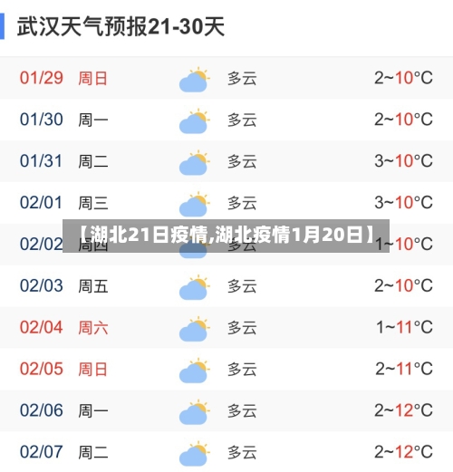 【湖北21日疫情,湖北疫情1月20日】-第2张图片