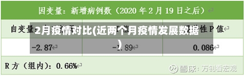 2月疫情对比(近两个月疫情发展数据)-第3张图片