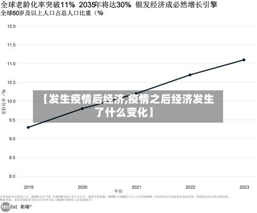 【发生疫情后经济,疫情之后经济发生了什么变化】