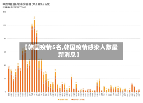 【韩国疫情5名,韩国疫情感染人数最新消息】-第2张图片