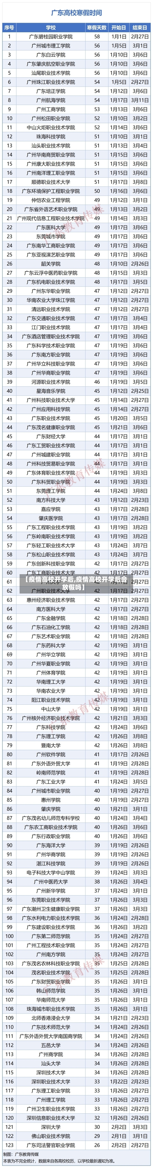【疫情高校开学后,疫情高校开学后会放假吗】-第3张图片