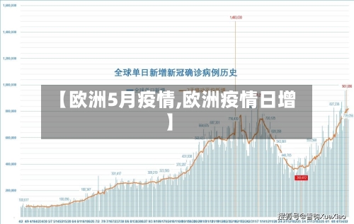 【欧洲5月疫情,欧洲疫情日增】