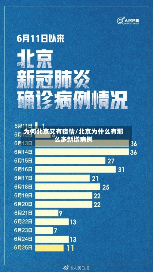 为何北京又有疫情/北京为什么有那么多新增病例