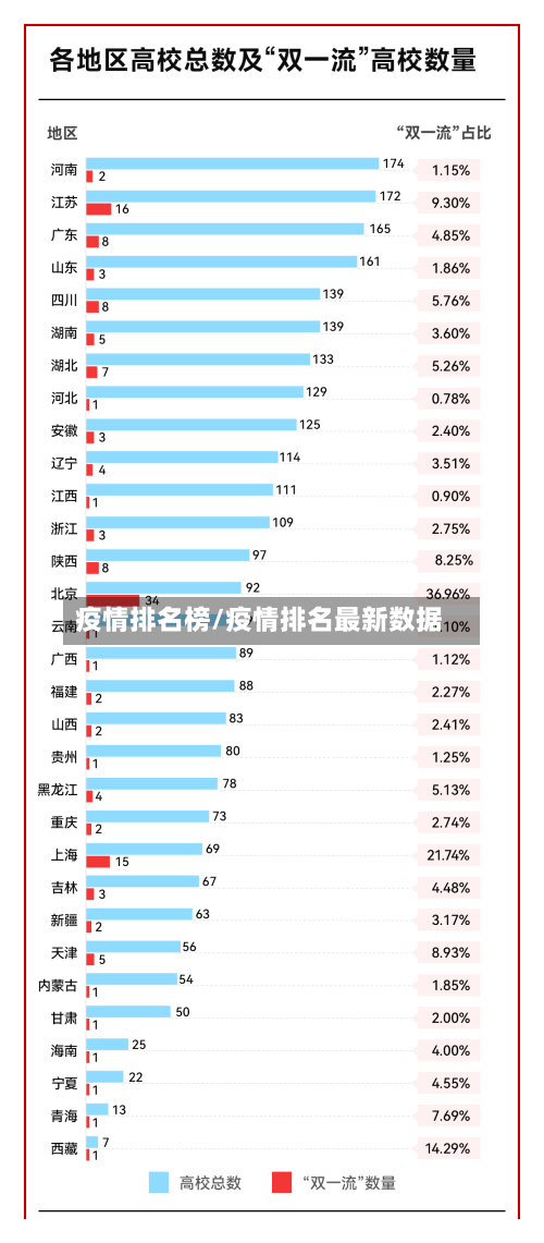 疫情排名榜/疫情排名最新数据