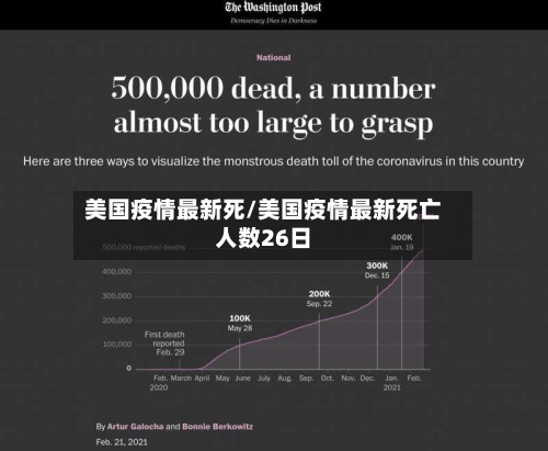 美国疫情最新死/美国疫情最新死亡人数26日-第2张图片