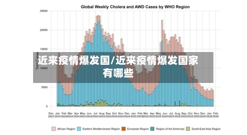 近来疫情爆发国/近来疫情爆发国家有哪些-第2张图片