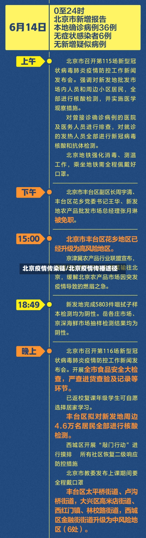 北京疫情传染链/北京疫情传播途径