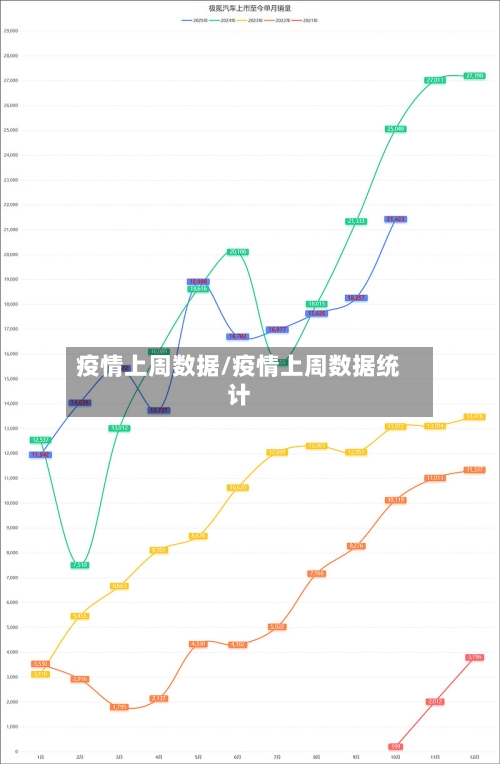 疫情上周数据/疫情上周数据统计-第2张图片