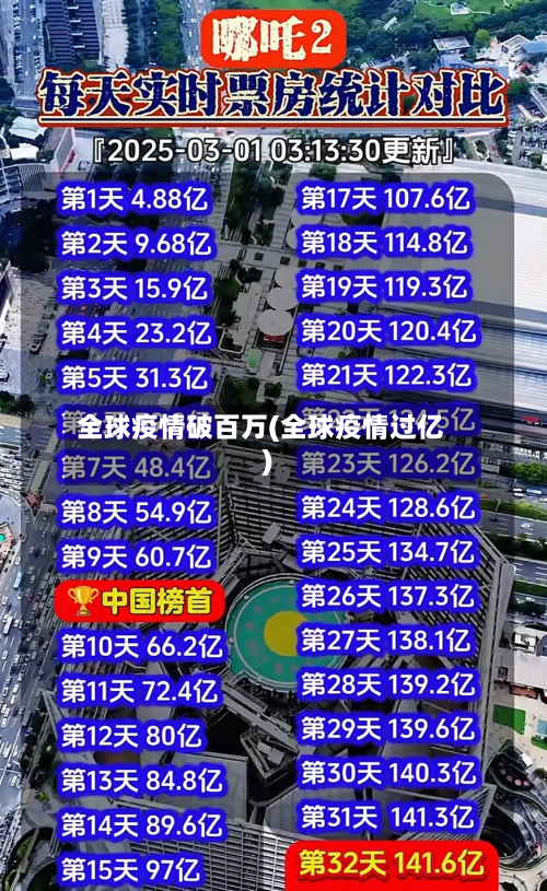全球疫情破百万(全球疫情过亿)-第2张图片
