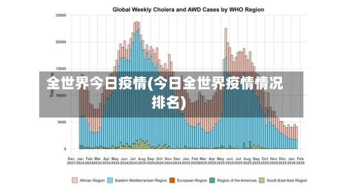 全世界今日疫情(今日全世界疫情情况排名)