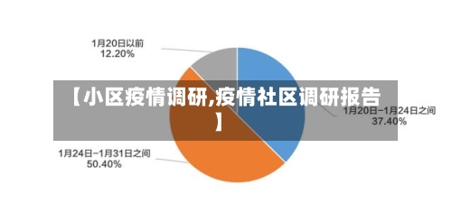 【小区疫情调研,疫情社区调研报告】-第3张图片