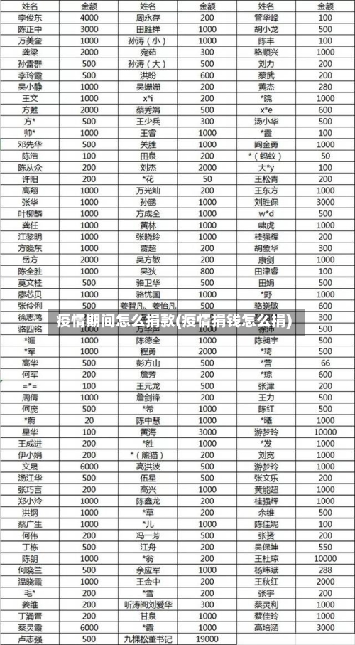 疫情期间怎么捐款(疫情捐钱怎么捐)-第3张图片