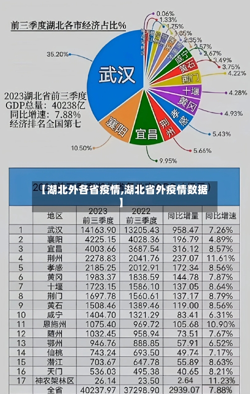 【湖北外各省疫情,湖北省外疫情数据】-第2张图片