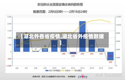 【湖北外各省疫情,湖北省外疫情数据】