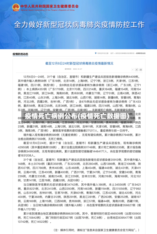 疫情死亡病例公布(疫情死亡数据图)-第2张图片
