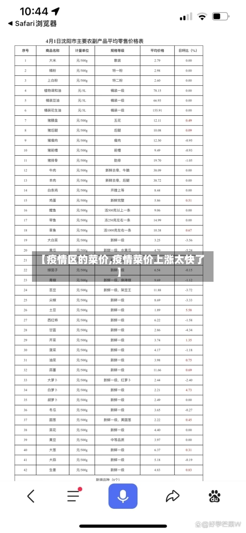【疫情区的菜价,疫情菜价上涨太快了】-第2张图片