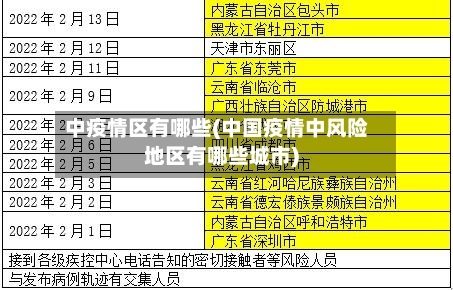 中疫情区有哪些(中国疫情中风险地区有哪些城市)