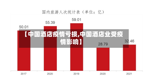 【中国酒店疫情亏损,中国酒店业受疫情影响】-第2张图片