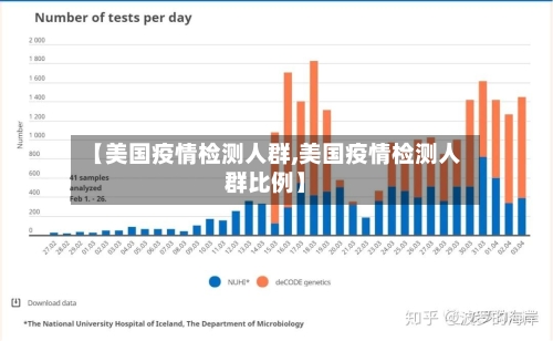 【美国疫情检测人群,美国疫情检测人群比例】