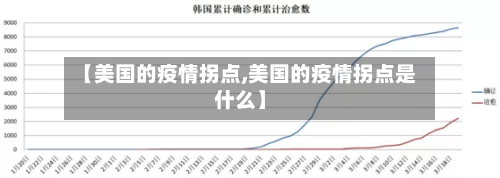【美国的疫情拐点,美国的疫情拐点是什么】-第3张图片